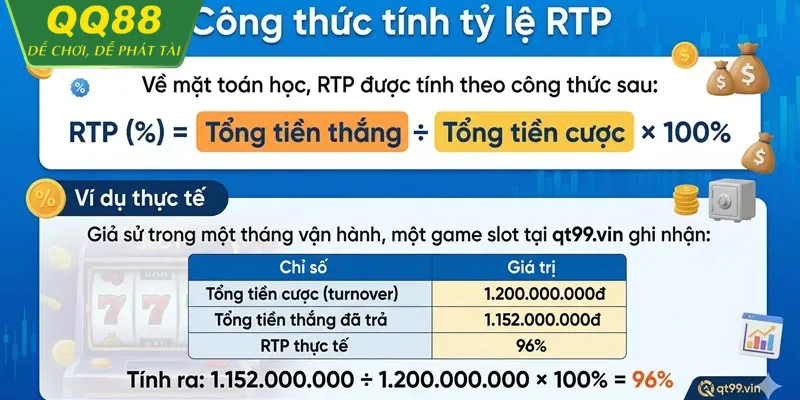Bảng tỷ lệ RTP minh bạch trong slot QQ88